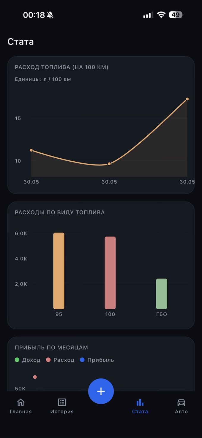 Статистика расхода топлива